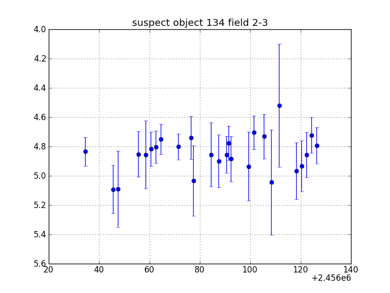 no plot available, curve is too noisy